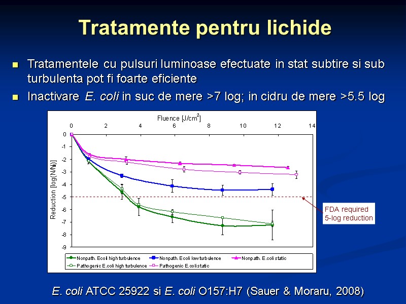 Tratamente pentru lichide E. coli ATCC 25922 si E. coli O157:H7 (Sauer & Moraru,